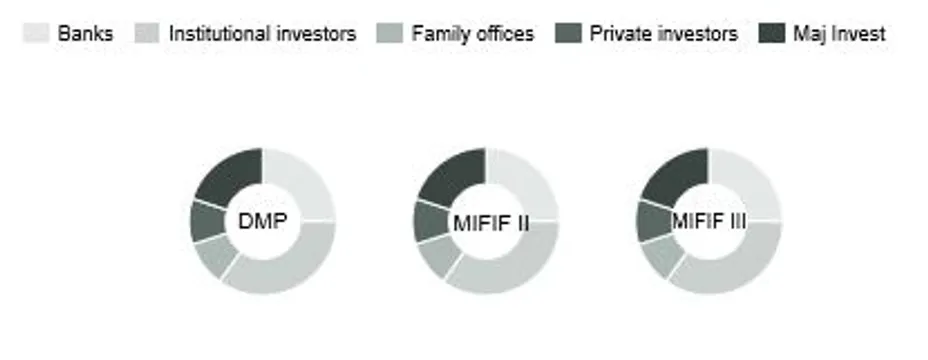 Maj invest billede