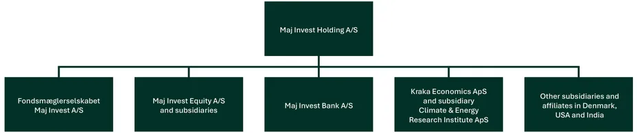 Maj invest billede