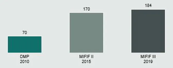 Maj invest billede